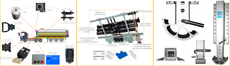 carga e descarga Secon Components