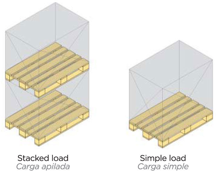 Automatic truck Loading Systems Exporters