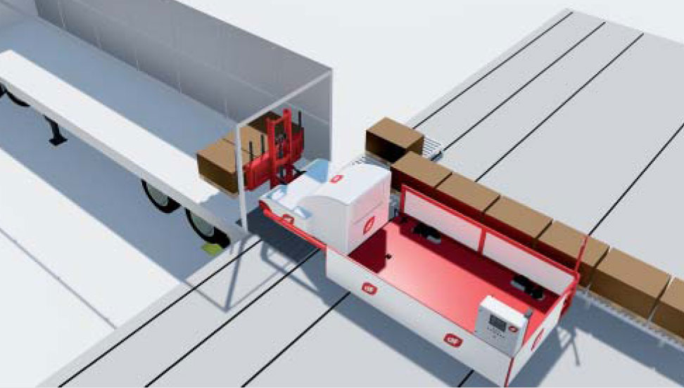 Automatic truck Loading Systems manufacturer